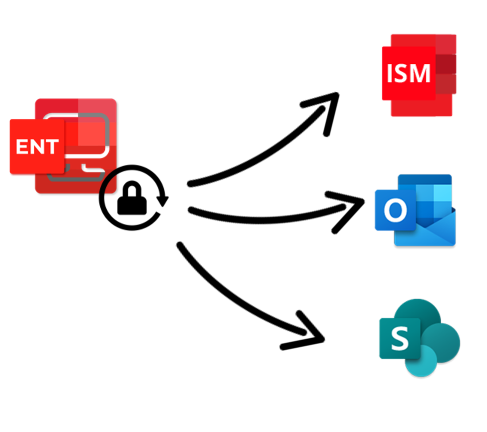 schema